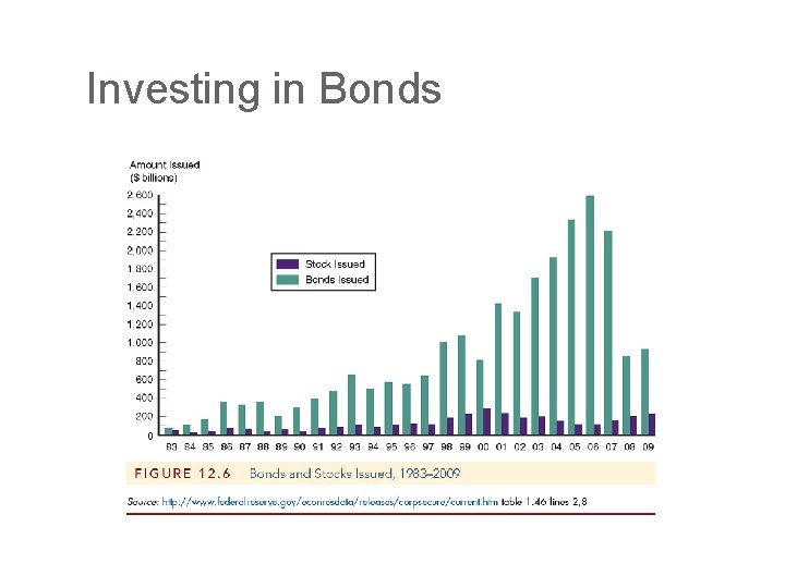 Investing in Bonds 