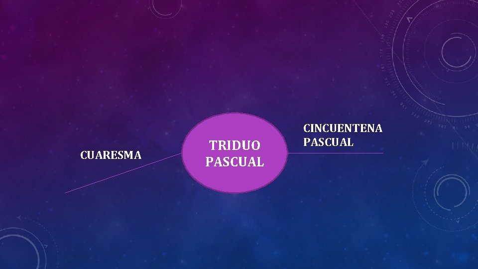 CUARESMA TRIDUO PASCUAL CINCUENTENA PASCUAL 