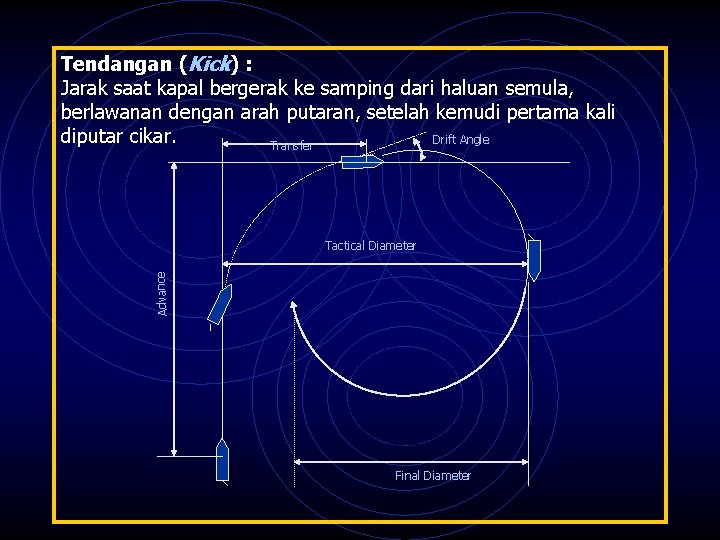 Tendangan (Kick) : Jarak saat kapal bergerak ke samping dari haluan semula, berlawanan dengan