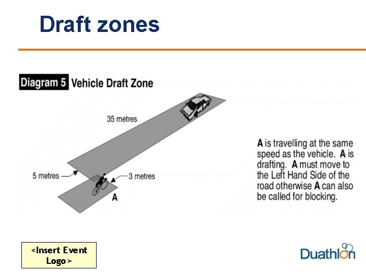 Draft zones <Insert Event Logo> 