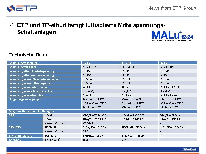 News from ETP Group ü ETP und TP-elbud fertigt luftisolierte Mittelspannungs. Schaltanlagen Technische Daten: