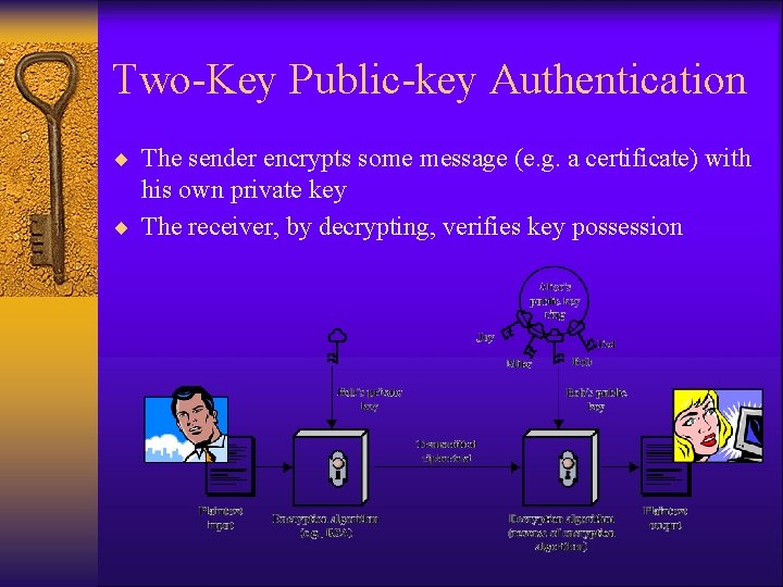 Two-Key Public-key Authentication ¨ The sender encrypts some message (e. g. a certificate) with