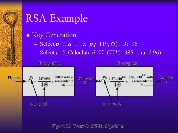 RSA Example ¨ Key Generation – Select p=7, q=17, n=pq=119, (119)=96 – Select e=5;