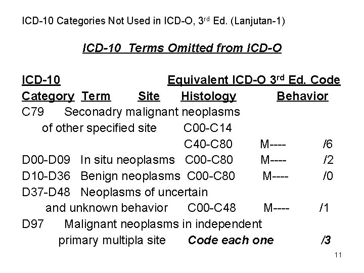 ICD-10 Categories Not Used in ICD-O, 3 rd Ed. (Lanjutan-1) ICD-10 Terms Omitted from