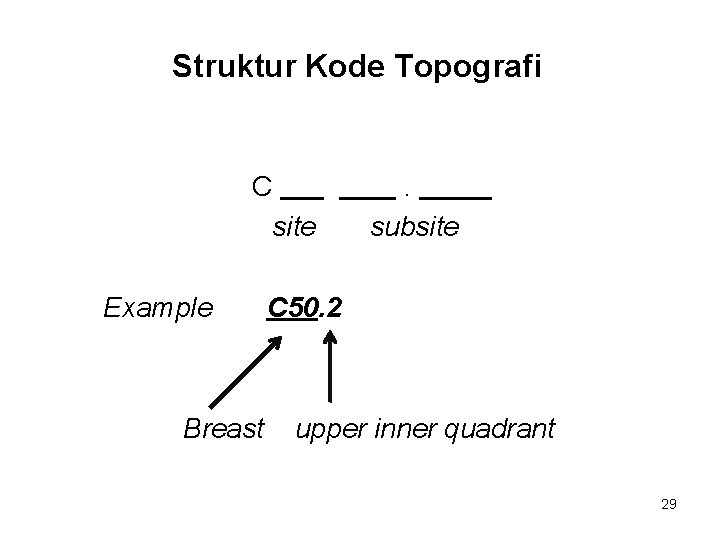 Struktur Kode Topografi C site Example Breast . subsite C 50. 2 upper inner