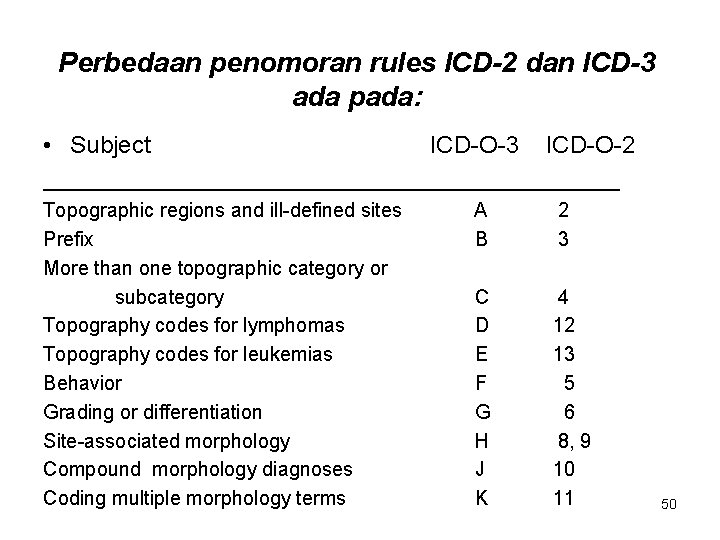 Perbedaan penomoran rules ICD-2 dan ICD-3 ada pada: • Subject Topographic regions and ill-defined