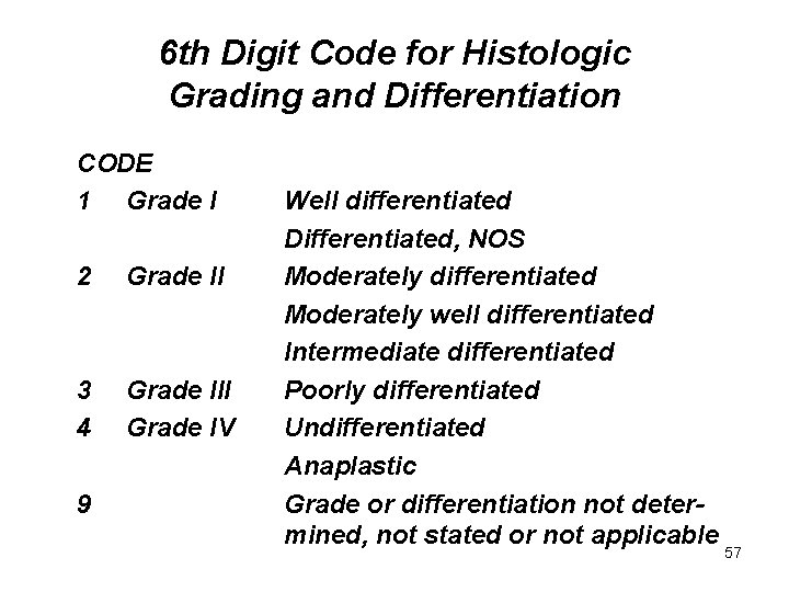 6 th Digit Code for Histologic Grading and Differentiation CODE 1 Grade I 2
