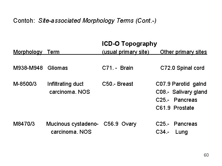 Contoh: Site-associated Morphology Terms (Cont. -) ICD-O Topography Morphology Term (usual primary site) Other