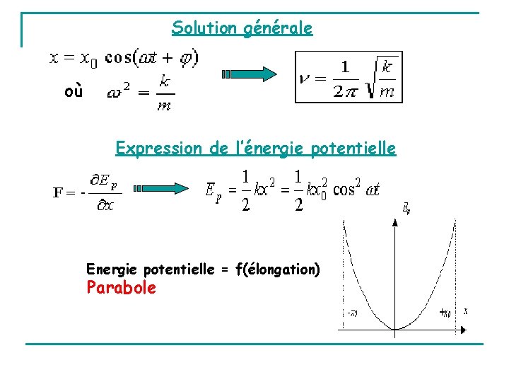 Solution générale où Expression de l’énergie potentielle Energie potentielle = f(élongation) Parabole 