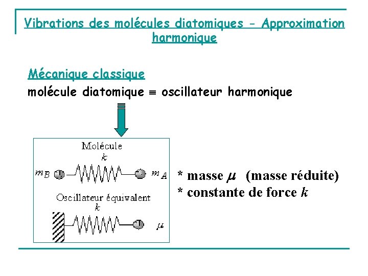 Vibrations des molécules diatomiques - Approximation harmonique Mécanique classique molécule diatomique oscillateur harmonique *