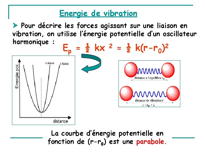 Energie de vibration Pour décrire les forces agissant sur une liaison en vibration, on