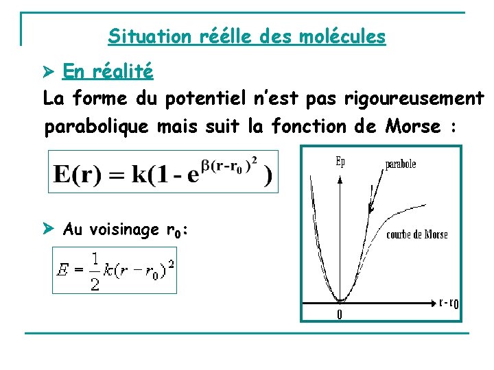 Situation réélle des molécules En réalité La forme du potentiel n’est pas rigoureusement parabolique