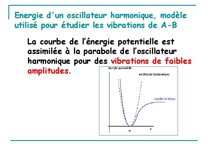 Energie d'un oscillateur harmonique, modèle utilisé pour étudier les vibrations de A-B La courbe