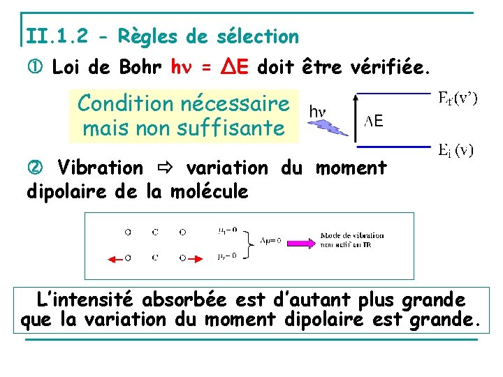 II. 1. 2 - Règles de sélection Loi de Bohr h = ΔE doit