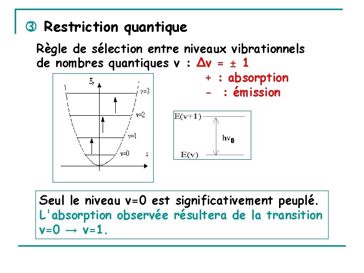  Restriction quantique Règle de sélection entre niveaux vibrationnels de nombres quantiques v :