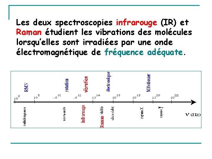 Les deux spectroscopies infrarouge (IR) et Raman étudient les vibrations des molécules lorsqu’elles sont