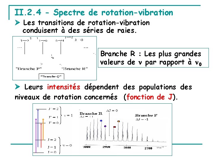 II. 2. 4 - Spectre de rotation-vibration Les transitions de rotation-vibration conduisent à des