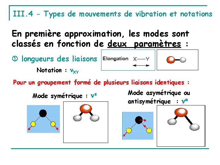 III. 4 - Types de mouvements de vibration et notations En première approximation, les