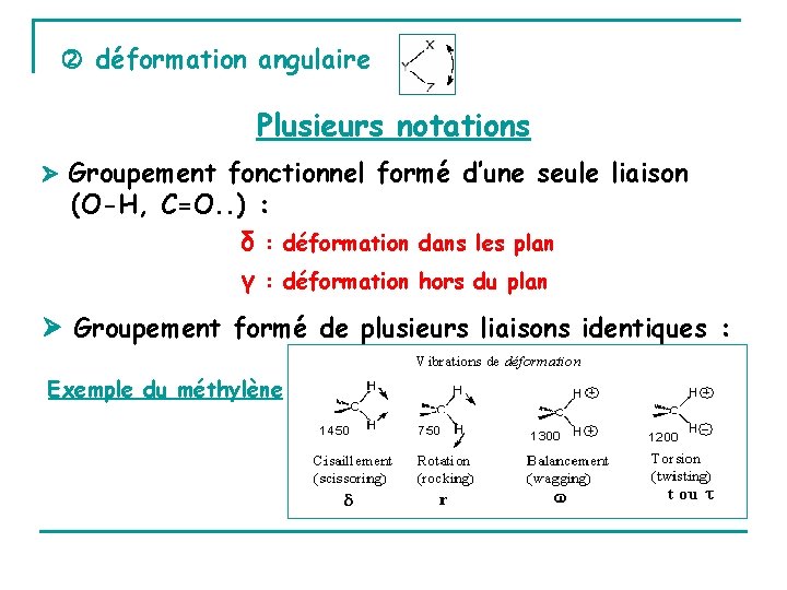  déformation angulaire Plusieurs notations Groupement fonctionnel formé d’une seule liaison (O-H, C=O. .