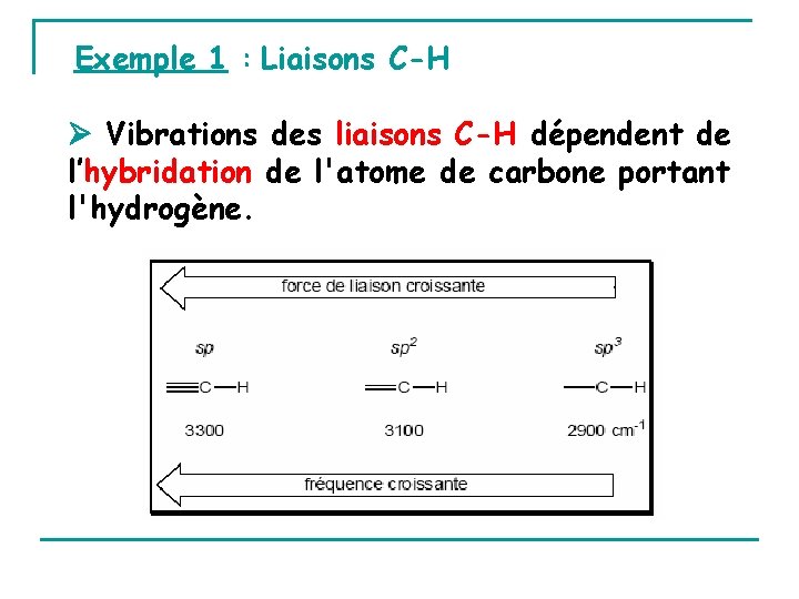 Exemple 1 : Liaisons C-H Vibrations des liaisons C-H dépendent de l’hybridation de l'atome