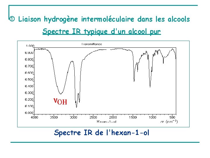  Liaison hydrogène intermoléculaire dans les alcools Spectre IR typique d'un alcool pur Spectre