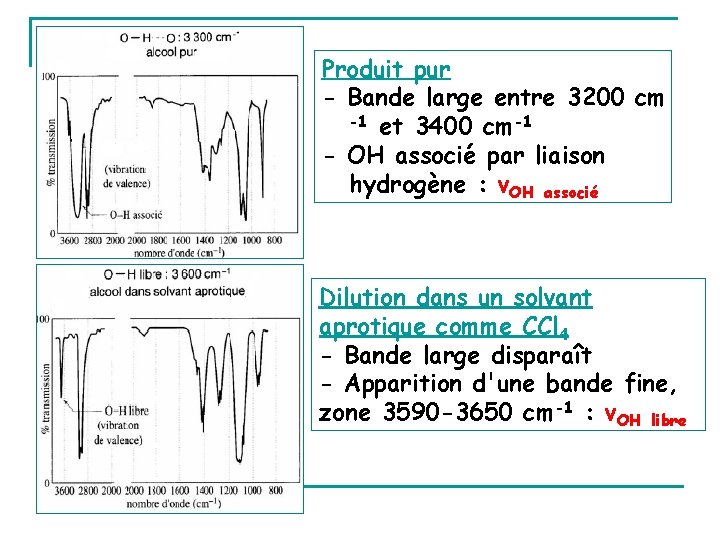 Produit pur - Bande large entre 3200 cm -1 et 3400 cm-1 - OH