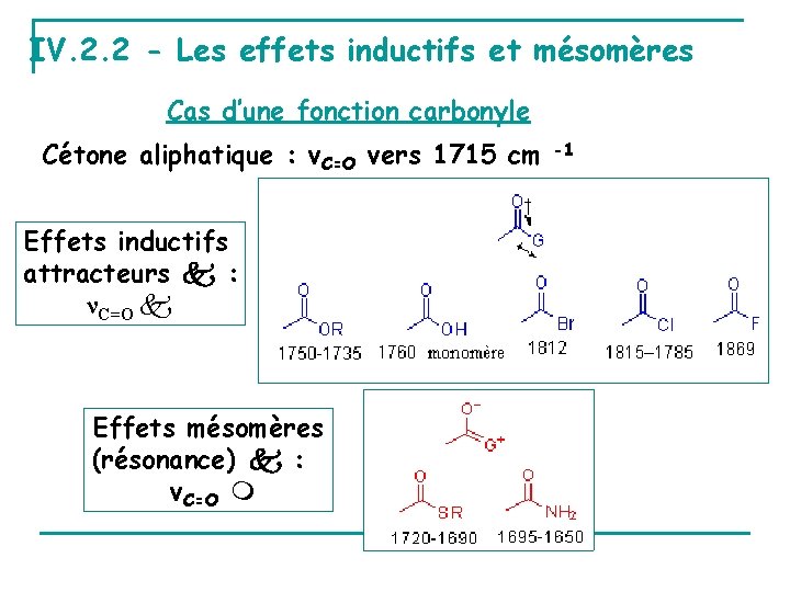IV. 2. 2 - Les effets inductifs et mésomères Cas d’une fonction carbonyle Cétone
