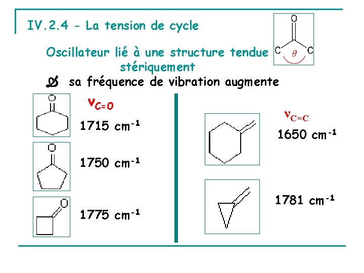 IV. 2. 4 - La tension de cycle Oscillateur lié à une structure tendue