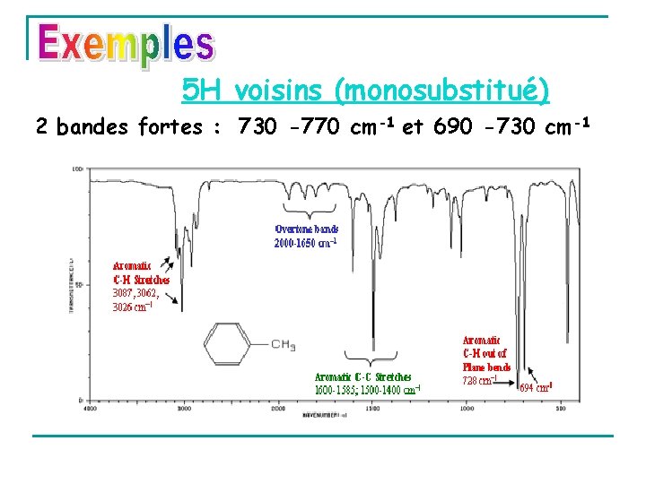 5 H voisins (monosubstitué) 2 bandes fortes : 730 -770 cm-1 et 690 -730