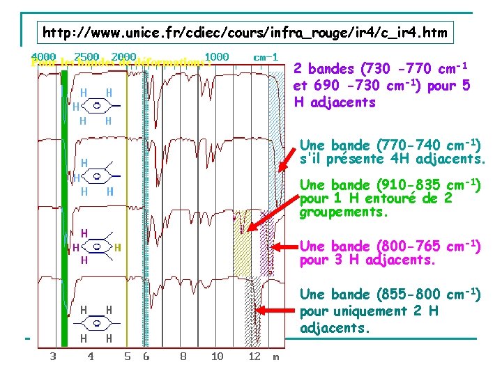 http: //www. unice. fr/cdiec/cours/infra_rouge/ir 4/c_ir 4. htm Pour les bandes de déformations : 2