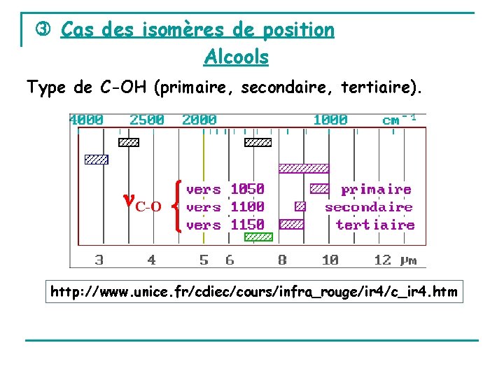  Cas des isomères de position Alcools Type de C-OH (primaire, secondaire, tertiaire). C-O