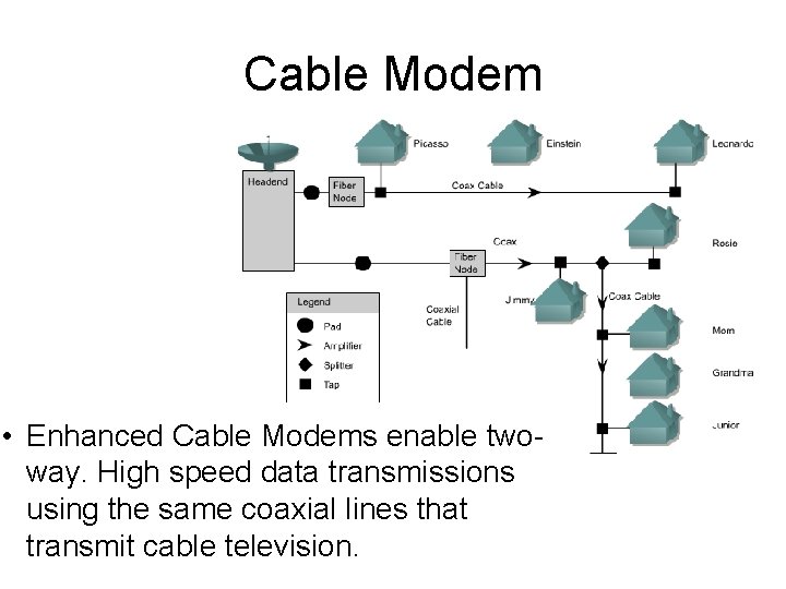 Cable Modem • Enhanced Cable Modems enable twoway. High speed data transmissions using the