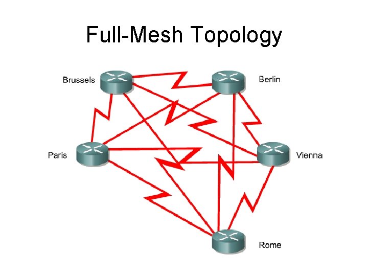 Full-Mesh Topology 