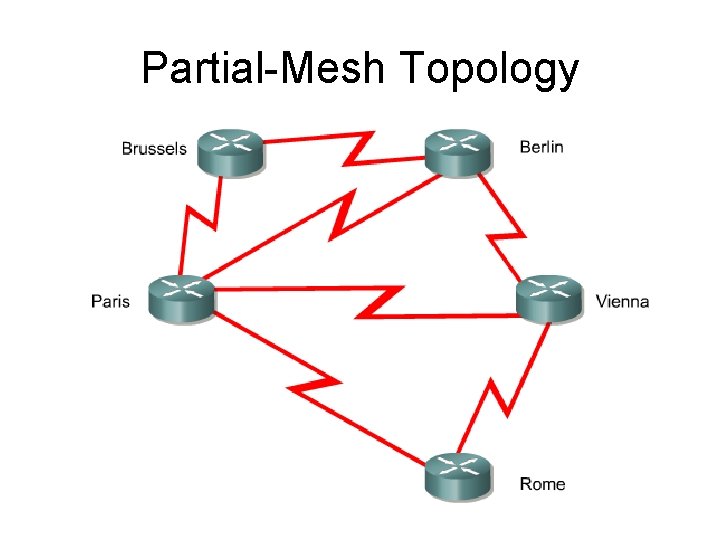 Partial-Mesh Topology 