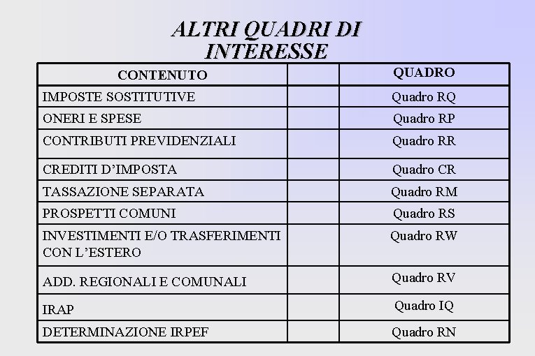 ALTRI QUADRI DI INTERESSE CONTENUTO QUADRO IMPOSTE SOSTITUTIVE Quadro RQ ONERI E SPESE Quadro