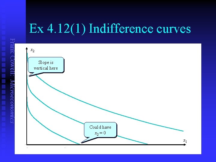 Ex 4. 12(1) Indifference curves Frank Cowell: Microeconomics x 2 Slope is vertical here