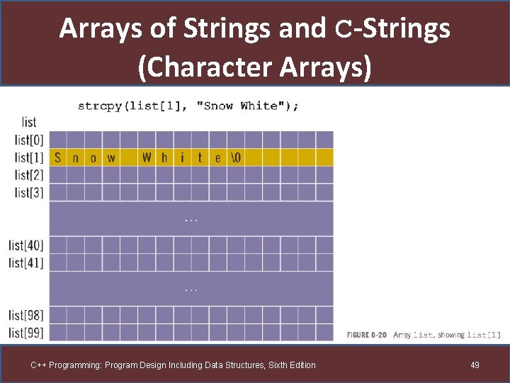 Arrays of Strings and C-Strings (Character Arrays) C++ Programming: Program Design Including Data Structures,