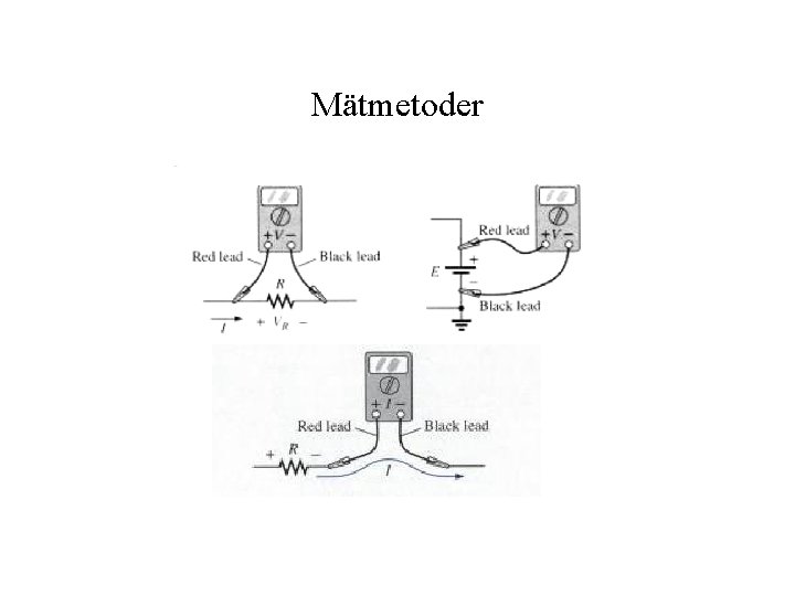 Mätmetoder 