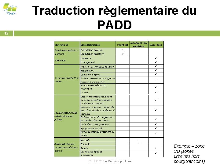 12 Traduction règlementaire du PADD PLUi CC 3 P – Réunion publique Exemple –