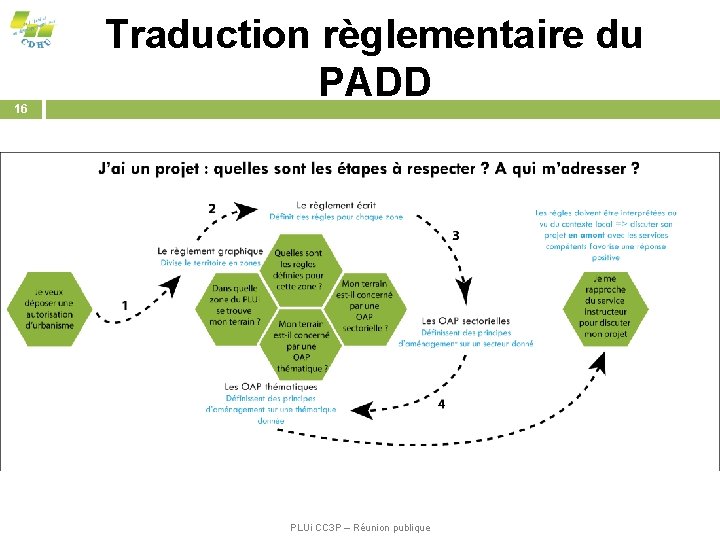 16 Traduction règlementaire du PADD PLUi CC 3 P – Réunion publique 