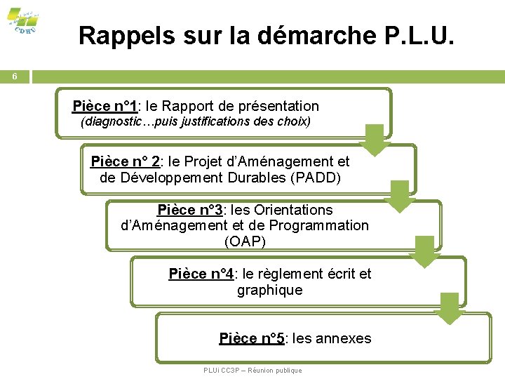 Rappels sur la démarche P. L. U. 6 Pièce n° 1: le Rapport de