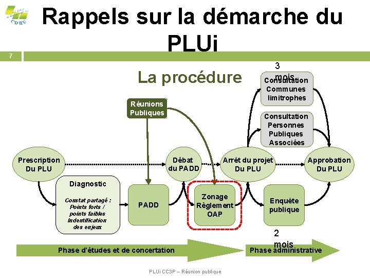 7 Rappels sur la démarche du PLUi La procédure Réunions Publiques Communes limitrophes Consultation