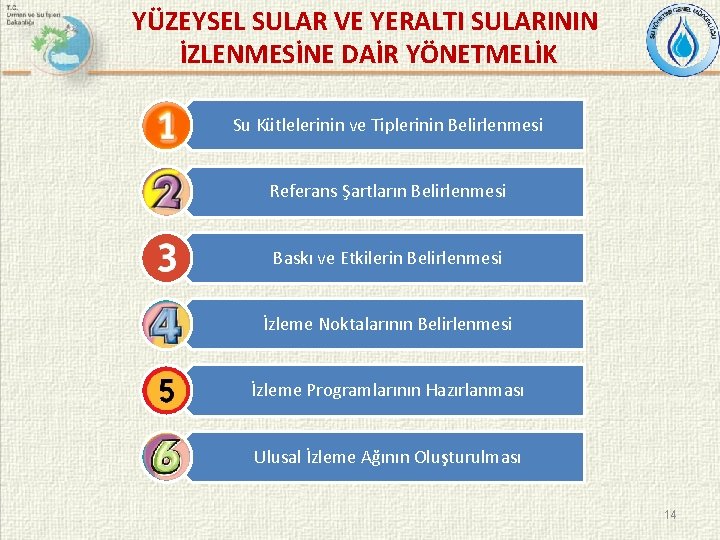 YÜZEYSEL SULAR VE YERALTI SULARININ İZLENMESİNE DAİR YÖNETMELİK Su Kütlelerinin ve Tiplerinin Belirlenmesi Referans