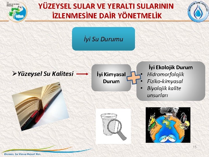 YÜZEYSEL SULAR VE YERALTI SULARININ İZLENMESİNE DAİR YÖNETMELİK İyi Su Durumu ØYüzeysel Su Kalitesi