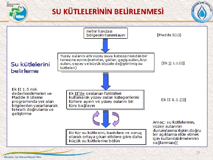 SU KÜTLELERİNİN BELİRLENMESİ 21 