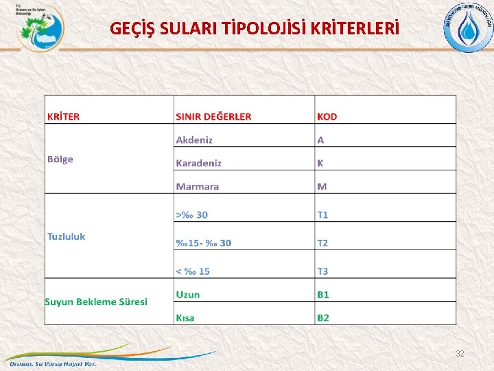 GEÇİŞ SULARI TİPOLOJİSİ KRİTERLERİ 32 
