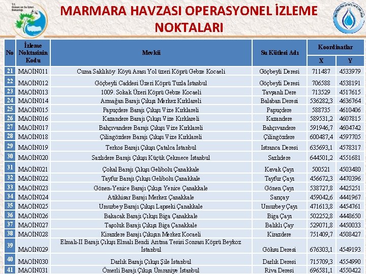 MARMARA HAVZASI OPERASYONEL İZLEME NOKTALARI İzleme No Noktasinin Kodu Mevkii 21 MAOİN 011 Cuma