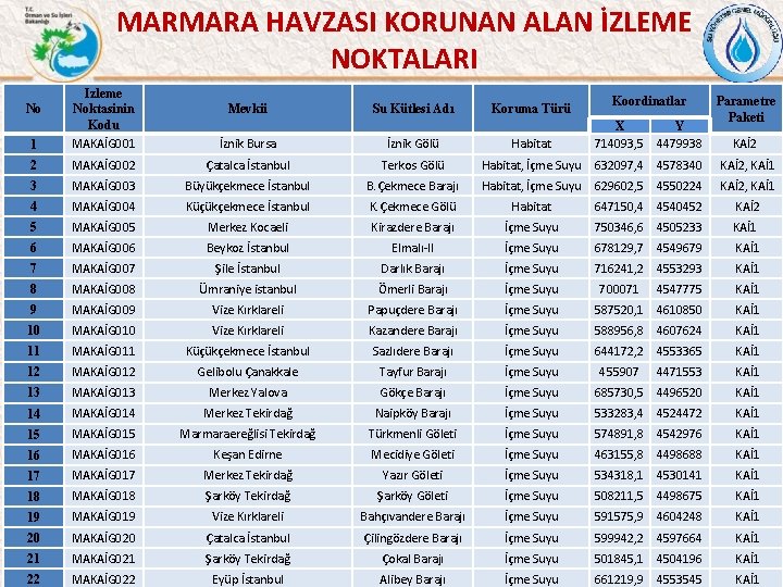 MARMARA HAVZASI KORUNAN ALAN İZLEME NOKTALARI 1 Izleme Noktasinin Kodu MAKAİG 001 İznik Bursa