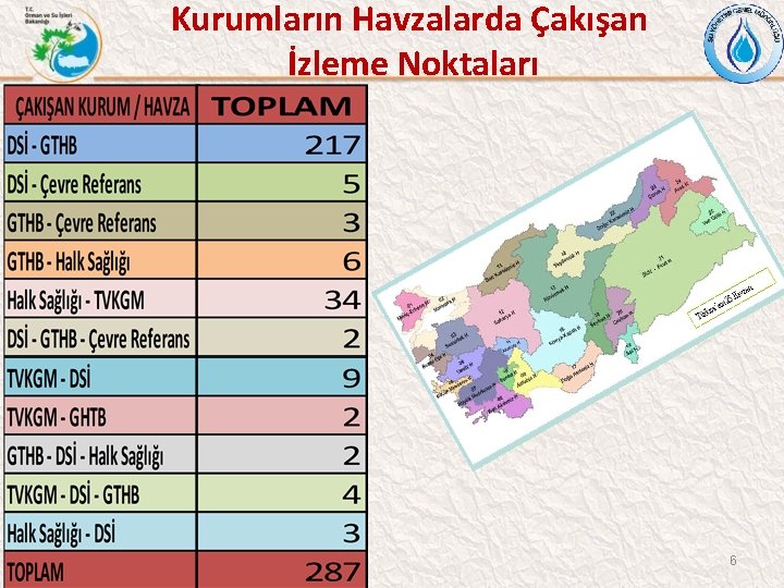 Kurumların Havzalarda Çakışan İzleme Noktaları 6 