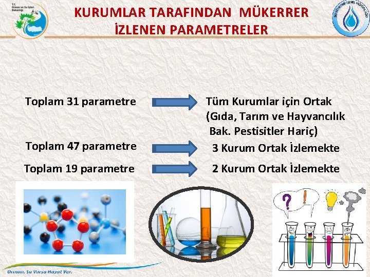 KURUMLAR TARAFINDAN MÜKERRER İZLENEN PARAMETRELER Toplam 47 parametre Tüm Kurumlar için Ortak (Gıda, Tarım